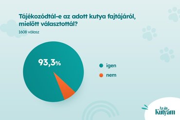Magyar Kutyás Körkép diagram